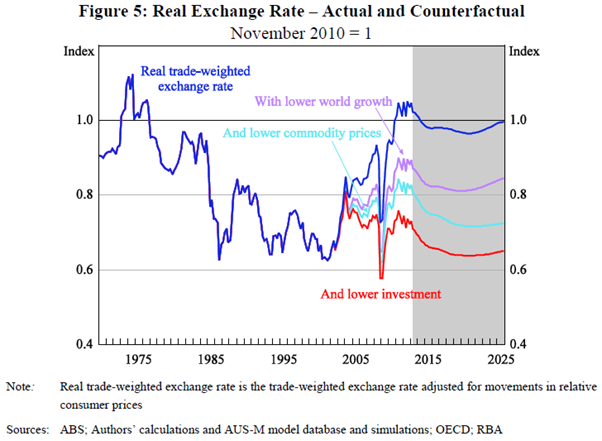 Graph for The mining boom's final days may come quicker than expected